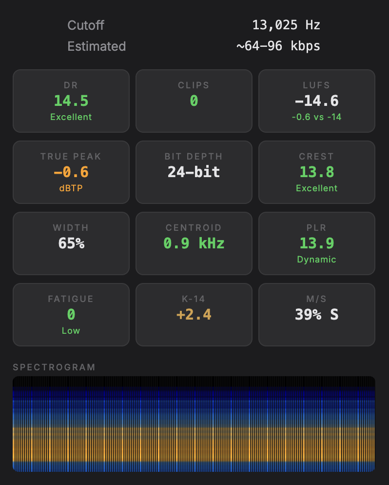 SoundScope pro metrics - DR, LUFS, True Peak, Bit Depth, Crest Factor, Stereo Width