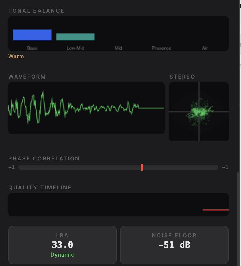 SoundScope tonal balance, waveform, goniometer, phase correlation